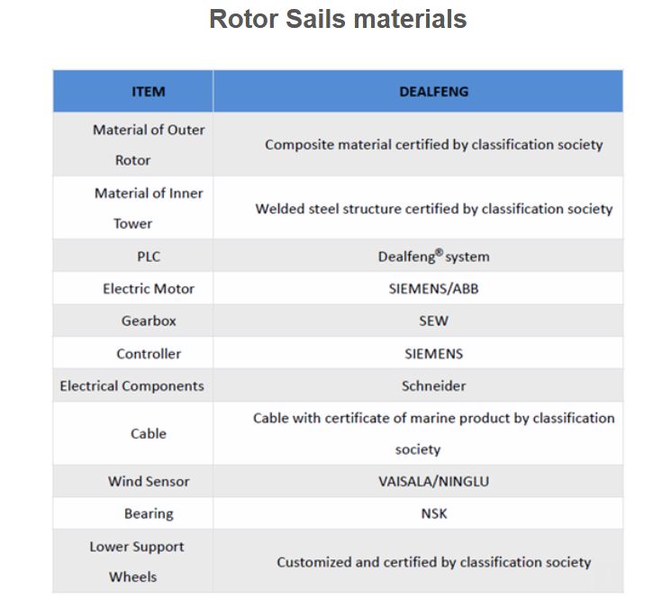 sail material